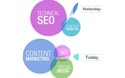 5 Vital Questions You Must Ask Before Hiring A Blogger Outreach Company