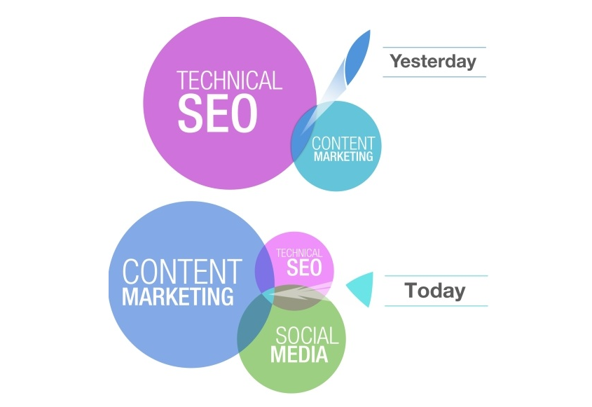 Blogger Outreach company